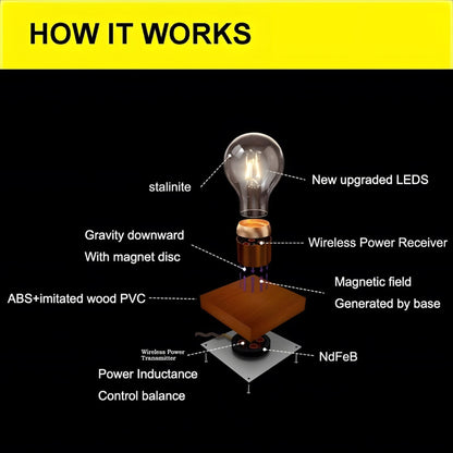 Magnetic Levitation Light Bulb