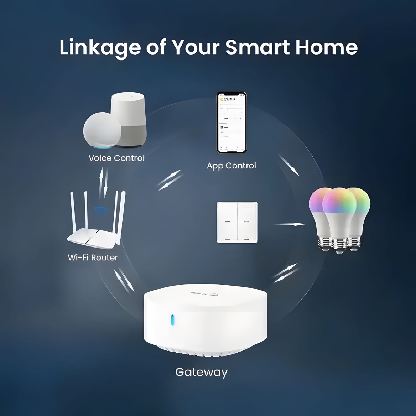 BroadLink FastCon Smart Hub – Home Automation & Alexa/Google Compatible